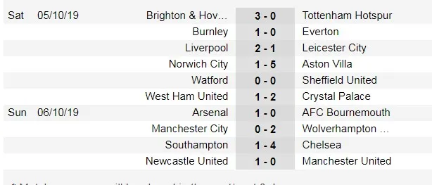 Lịch thi đấu Ngoại hạng Anh ngày 20-10: Đại chiến Man Unied chống Liverpool (Mới cập nhật) ảnh 5