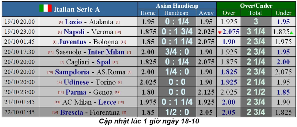 Lịch thi đấu Liga và Serie A ngày 19-10: Real Madrid đến Mallorca (Mới cập nhật) ảnh 5