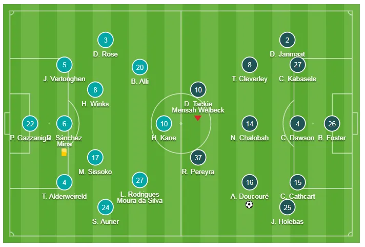 Tottenham - Watford 1-1: Dele Alli cứu nguy phút chót ảnh 1