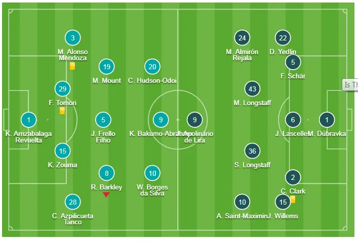 Chelsea - Newcastle 1-0: Người hùng Marcos Alonso ảnh 1