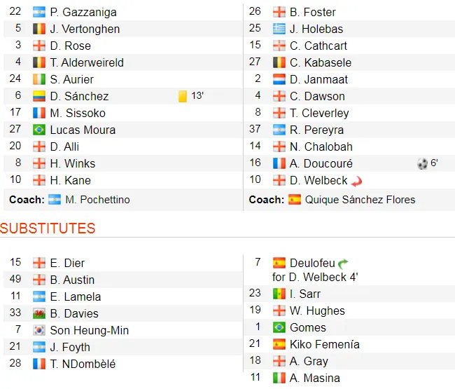 Tottenham - Watford 1-1: Dele Alli cứu nguy phút chót ảnh 2