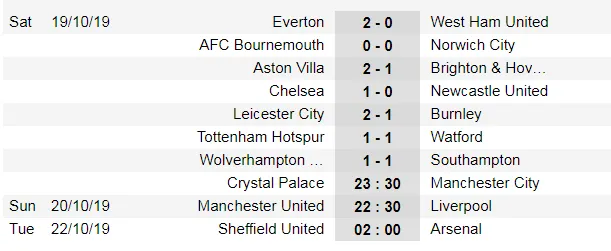 Kết quả và xếp hạng giải Ngoại hạng Anh, vòng 9: Man City và Chelsea đều thắng ảnh 1