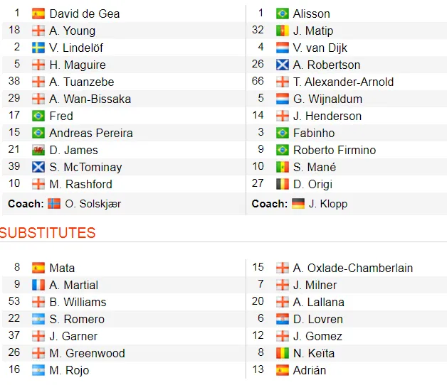 Man United - Liverpool 1-1: Marcus Rashford tỏa sáng trong đêm bùng nổ của Quỷ đỏ ảnh 2