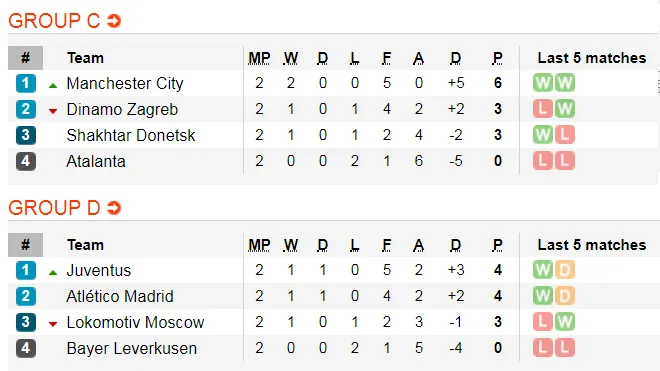 Lịch thi đấu Champions League ngày 23-10: Cheslea nuôi mộng cầm hòa (Mới cập nhật) ảnh 5