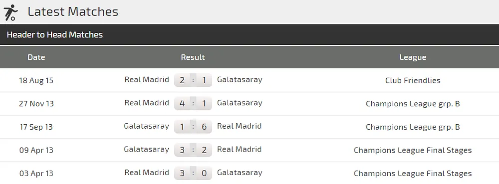 Nhận định Galatasaray - Real Madrid: Cơ hội tuyệt vời cho Eden Hazard (Mới cập nhật) ảnh 5 Nhận định Galatasaray - Real Madrid: Cơ hội tuyệt vời cho Eden Hazard (Mới cập nhật) ảnh 5