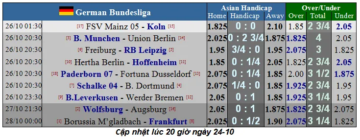 Lịch thi đấu các giải bóng đá châu Âu cuối tuần, ngày 26-10 (Mới cập nhật) ảnh 6