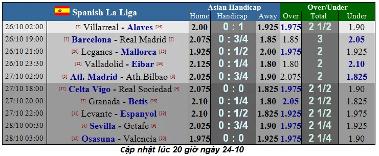 Lịch thi đấu các giải bóng đá châu Âu cuối tuần, ngày 26-10 (Mới cập nhật) ảnh 2