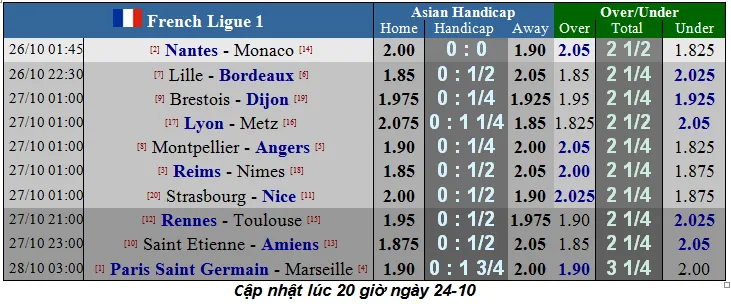 Lịch thi đấu các giải bóng đá châu Âu cuối tuần, ngày 26-10 (Mới cập nhật) ảnh 8