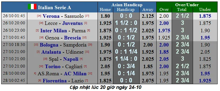 Lịch thi đấu các giải bóng đá châu Âu cuối tuần, ngày 26-10 (Mới cập nhật) ảnh 4