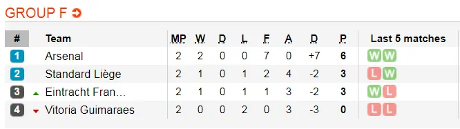 Nhận định Arsenal – Vitoria: Mưa bàn thắng ở Emirates (Mới cập nhật) ảnh 2