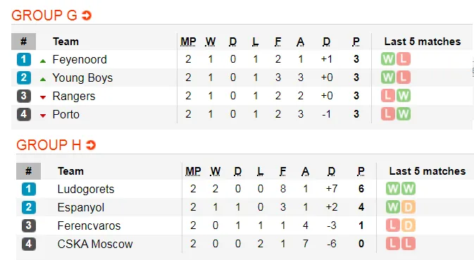 Lịch thi đấu EUROPA LEAGUE ngày 24-10: Man United, Arsenal vả Wolves xung trận (Mới cập nhật) ảnh 6