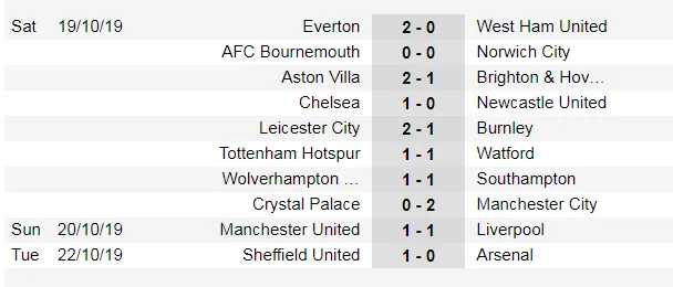Lịch thi đấu Ngoại hạng Anh ngày 26-10: Liverpool gặp lại Tottenham (Mới cập nhật) ảnh 3
