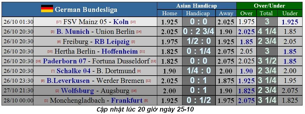 Lịch thi đấu các giải bóng đá châu Âu cuối tuần, ngày 26-10 (Mới cập nhật) ảnh 5