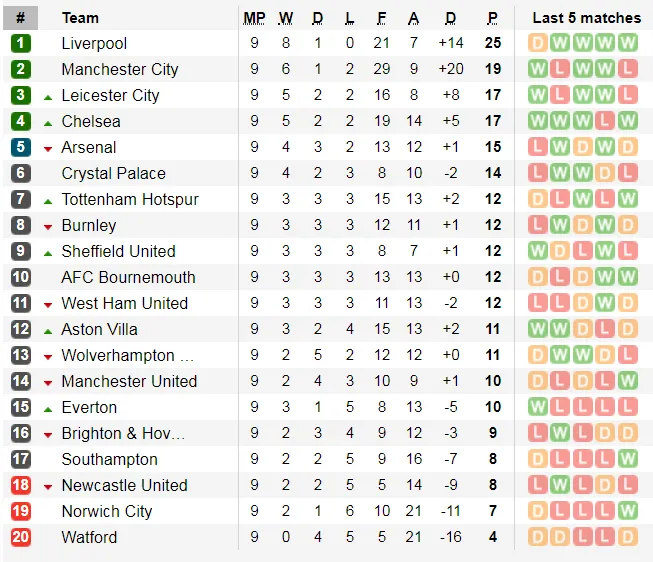 Nhận định Man City – Aston Villa: Đêm của sát thủ Aguero ảnh 4 Nhận định Man City – Aston Villa: Đêm của sát thủ Aguero ảnh 4