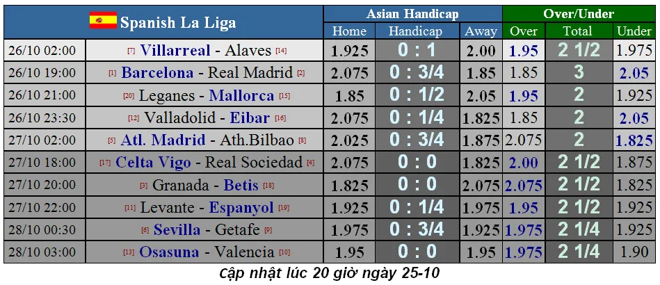 Lịch thi đấu các giải bóng đá châu Âu cuối tuần, ngày 26-10 (Mới cập nhật) ảnh 1