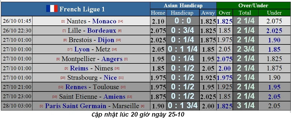 Lịch thi đấu các giải bóng đá châu Âu cuối tuần, ngày 26-10 (Mới cập nhật) ảnh 7