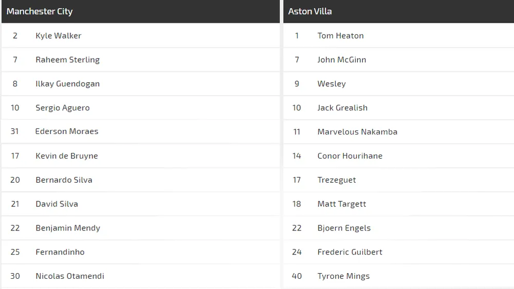 Nhận định Man City – Aston Villa: Đêm của sát thủ Aguero ảnh 2 Nhận định Man City – Aston Villa: Đêm của sát thủ Aguero ảnh 2