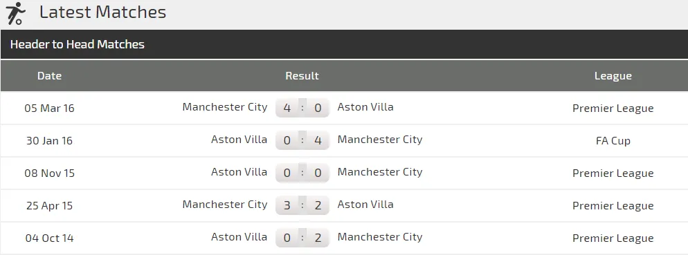 Nhận định Man City – Aston Villa: Đêm của sát thủ Aguero ảnh 1 Nhận định Man City – Aston Villa: Đêm của sát thủ Aguero ảnh 1