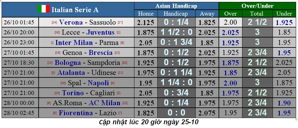 Lịch thi đấu các giải bóng đá châu Âu cuối tuần, ngày 26-10 (Mới cập nhật) ảnh 3