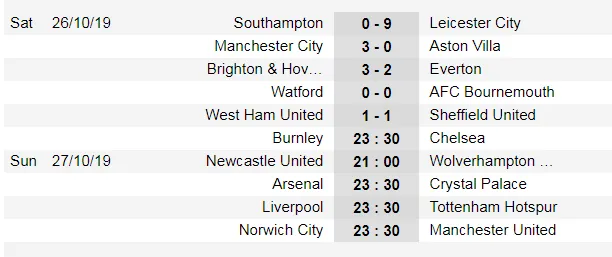 Kết quả và bảng xếp hạng Ngoại hạng Anh 2019-2020, Vòng 10: Man City thắng đậm, Everton thua thảm ảnh 1