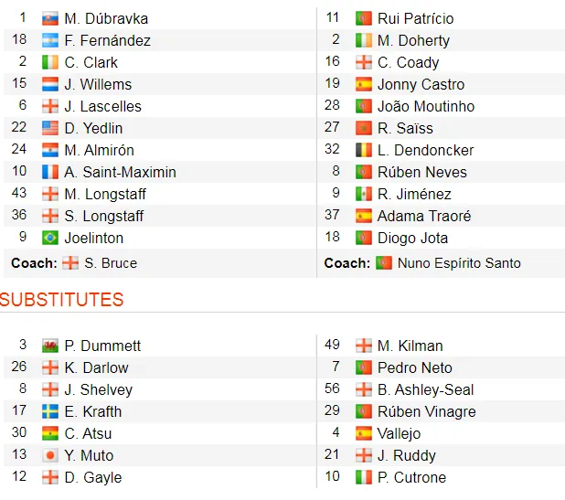 Newcastle - Wolves 1-1: Jonny giành lại điểm cho Bầy sói ảnh 2