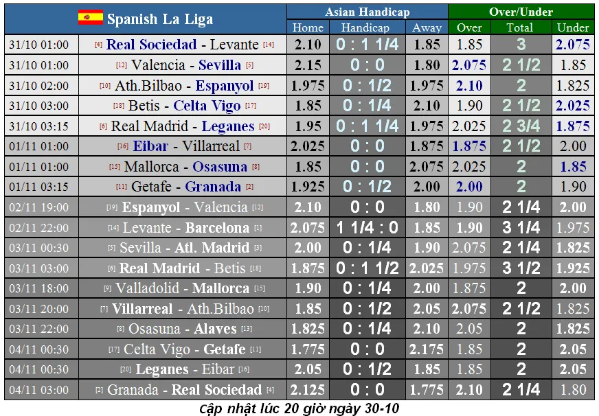 Lịch thi đấu La Liga và Serie A ngày 31-10: Real Madrid lên tiếng (Mới cập nhật) ảnh 1