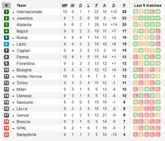 Lịch thi đấu La Liga và Serie A ngày 31-10: Real Madrid lên tiếng (Mới cập nhật) ảnh 8