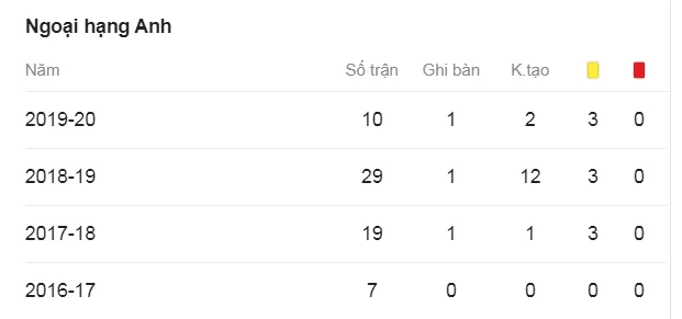 Alexander-Arnold là bằng chứng về những cầu thủ trẻ Liverpool khát khao chiến thắng ảnh 1