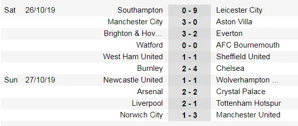 Lịch thi đấu Ngoại hạng Anh ngày 2-11: Khi đại gia rời khỏi thánh địa (Mới cập nhật) ảnh 5