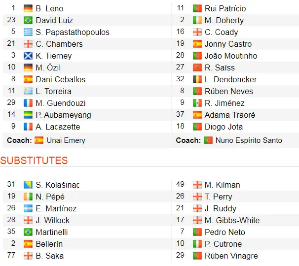 Arsenal - Wolves 1-1: Aubameyang tạo dấu ấn, Jimenez ghi tuyệt phẩm ảnh 2