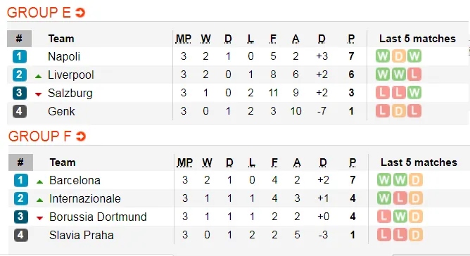 Lịch thi đấu Champions League ngày 6-11: Ajax quyết đòi món nợ Chelsea (Mới cập nhật) ảnh 7