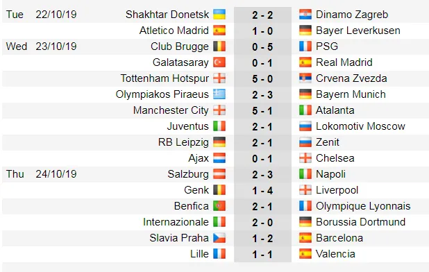 Lịch thi đấu Champions League ngày 6-11: Ajax quyết đòi món nợ Chelsea (Mới cập nhật) ảnh 4