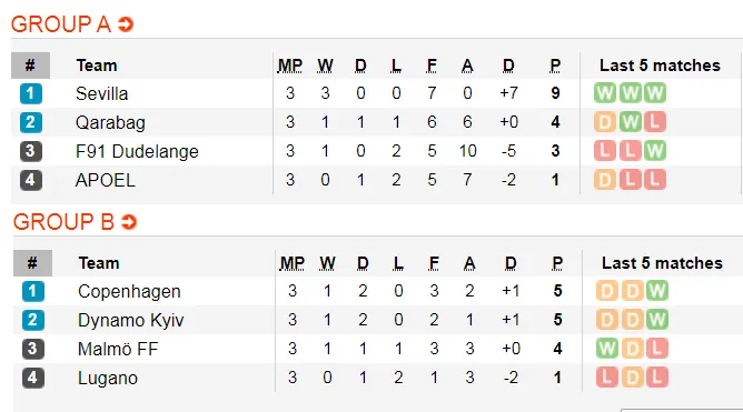 Lịch thi đấu Europa League, đêm 8-11: Man United chạm đích (Mới cập nhật) ảnh 4