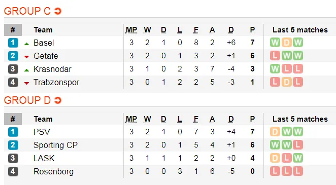 Lịch thi đấu Europa League, đêm 8-11: Man United chạm đích (Mới cập nhật) ảnh 5