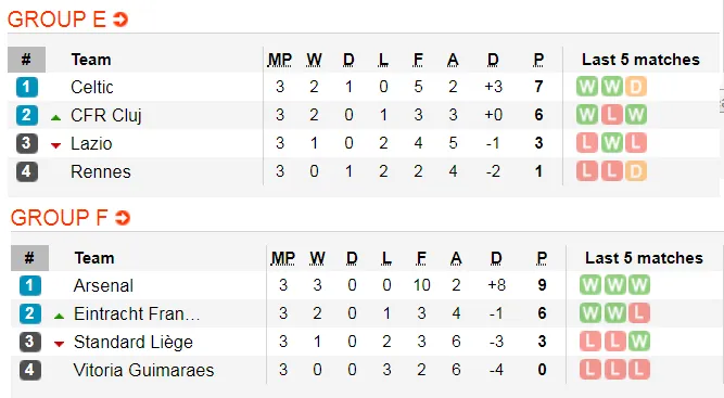 Lịch thi đấu Europa League, đêm 8-11: Man United chạm đích (Mới cập nhật) ảnh 6