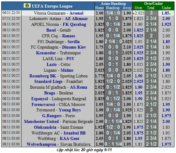 Lịch thi đấu Europa League, đêm 8-11: Man United chạm đích (Mới cập nhật) ảnh 2