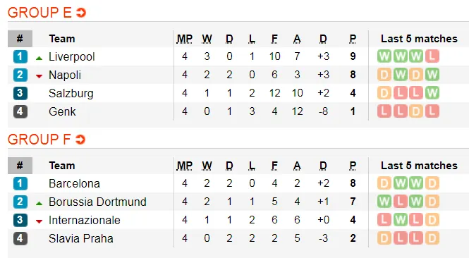 Lịch thi đấu Champions League, ngày 7-11: Juventus và Man City sớm đoạt vé ảnh 4