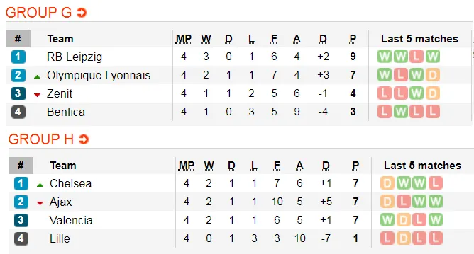 Lịch thi đấu Champions League, ngày 7-11: Juventus và Man City sớm đoạt vé ảnh 5