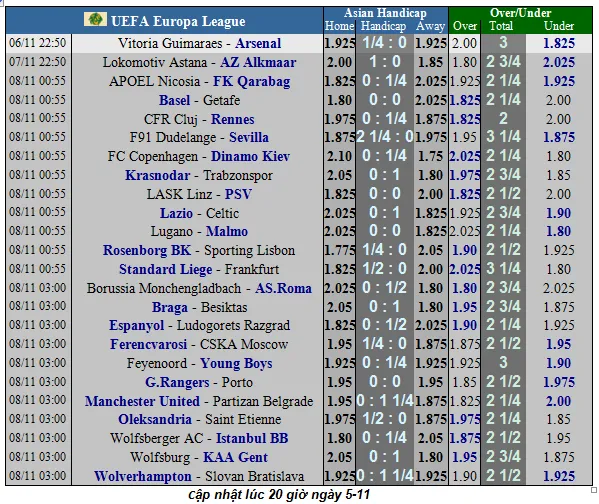 Lịch thi đấu Europa League, đêm 8-11: Man United chạm đích (Mới cập nhật) ảnh 3