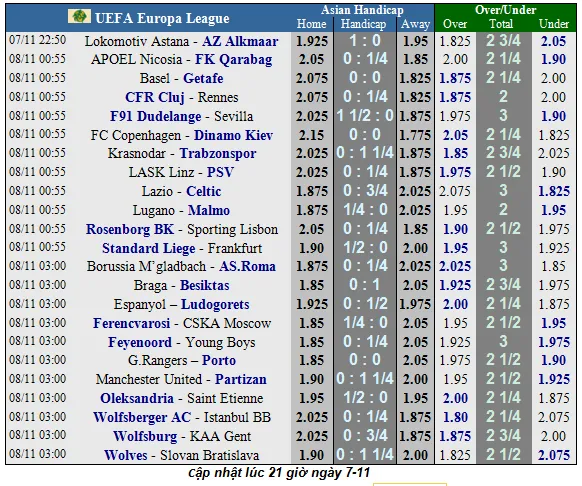 Lịch thi đấu Europa League, đêm 8-11: Man United chạm đích (Mới cập nhật) ảnh 1
