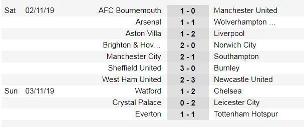 Lịch thi đấu Ngoại hạng Anh, ngày 9-11: Liverpool đại chiến Man City (Mới cập nhật) ảnh 3