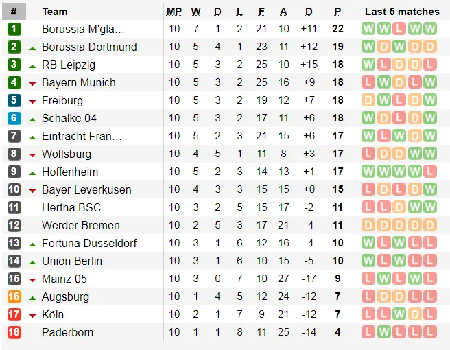 Lịch thi đấu Serie A và La Liga ngày 9-11: AC Milan đường đầu Juvenrtus ảnh 9