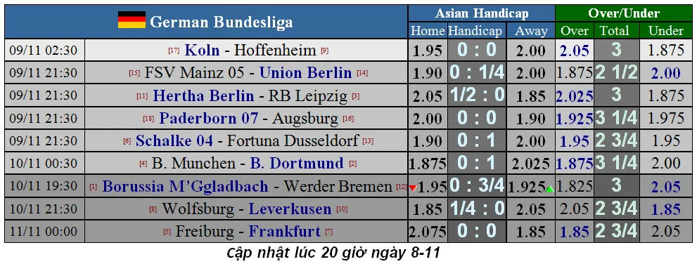 Lịch thi đấu Serie A và La Liga ngày 9-11: AC Milan đường đầu Juvenrtus ảnh 7