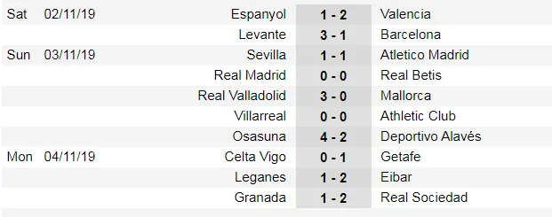 Lịch thi đấu Serie A và La Liga ngày 9-11: AC Milan đường đầu Juvenrtus ảnh 5