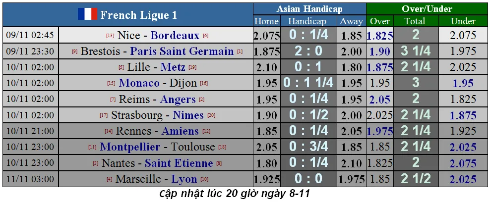 Lịch thi đấu Serie A và La Liga ngày 9-11: AC Milan đường đầu Juvenrtus ảnh 10