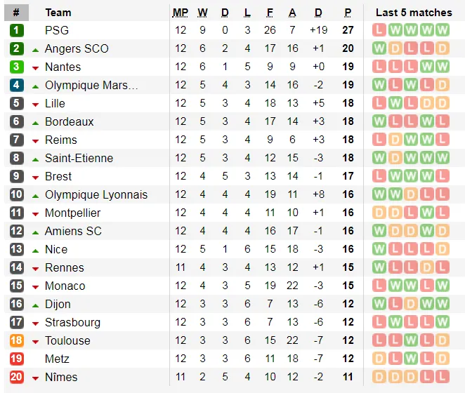 Lịch thi đấu Serie A và La Liga ngày 9-11: AC Milan đường đầu Juvenrtus ảnh 12