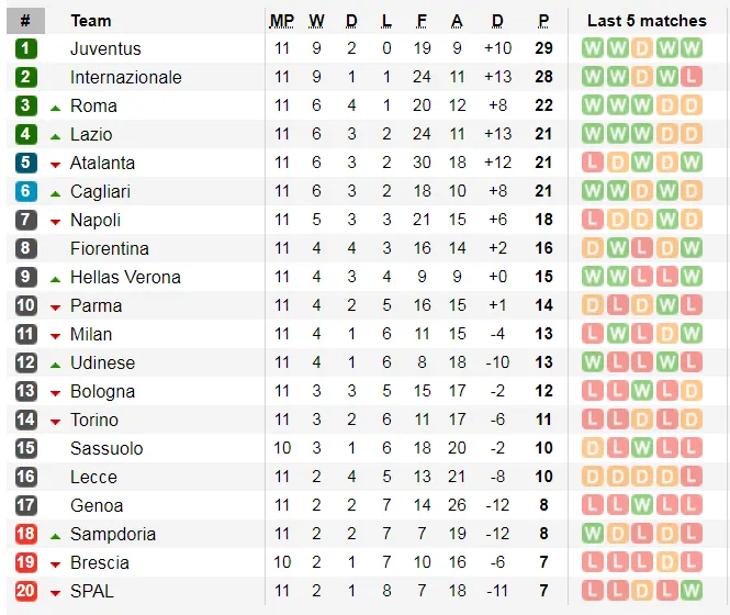 Lịch thi đấu Serie A và La Liga ngày 9-11: AC Milan đường đầu Juvenrtus ảnh 3