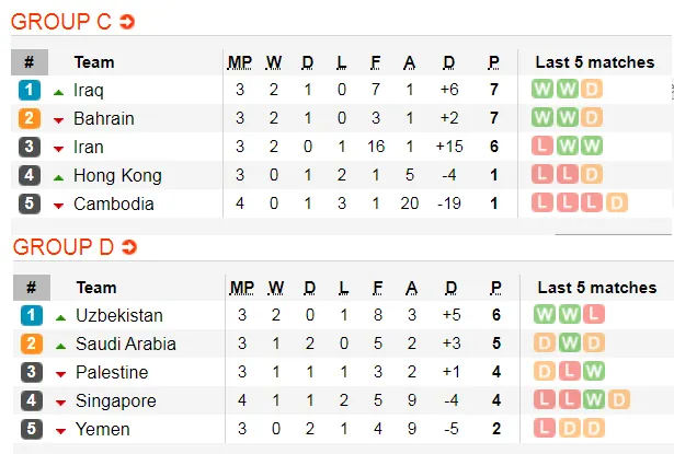 Lịch thi đấu vòng loại World Cup 2020, ngảy 13-11 ảnh 4