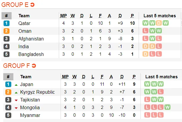 Lịch thi đấu vòng loại World Cup 2020, ngảy 13-11 ảnh 5