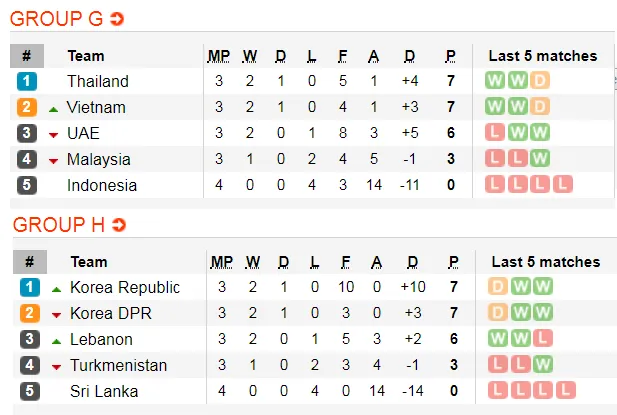 Lịch thi đấu vòng loại World Cup 2020, ngảy 13-11 ảnh 6